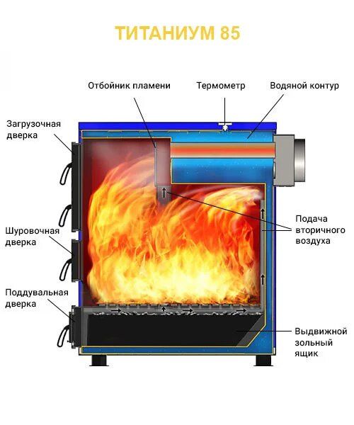 котел_отопительный_везувий__титаниум_85__2