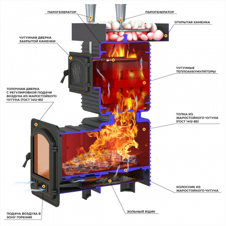 Печь банная Эверест "Легкий пар Профи" под обкладку (по-серому)