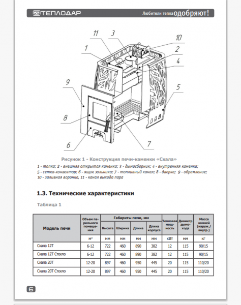 Печь банная Скала 20Т стекло (Теплодар) габариты