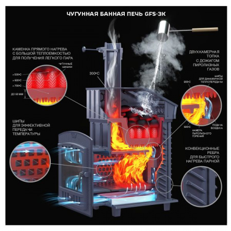 Печь банная GFS ЗК 18 (М) 2022 (Технолит)
