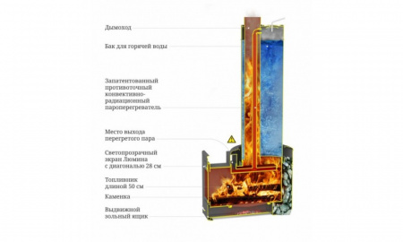 Печь банная Скоропарка III Inox Люмина Б черная бронза (ТМФ)