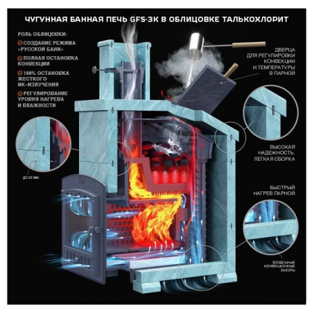 Печь банная GFS ЗК 18 2022 (Технолит)
