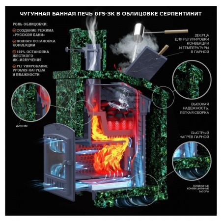 Печь банная GFS ЗК 18 2022 (Технолит)